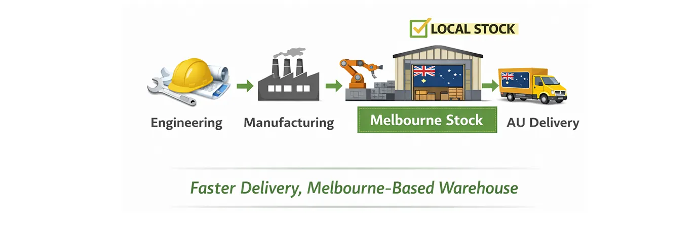 Melbourne Stock. Australia-Wide Supply