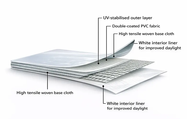 03. UV-Resistant PVC Covers