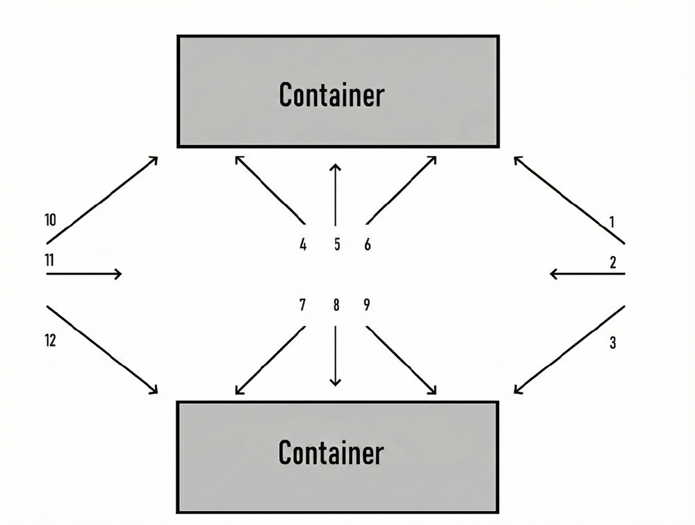 Installation Photo Verification